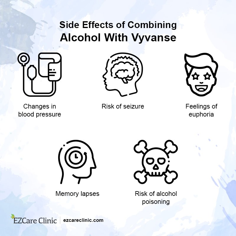 Vyvanse and Alcohol: Is It Safe to Use Them Together? - MEDvidi Vyvanse and Alcohol: Is It Safe to Use Them Together? - MEDvidi