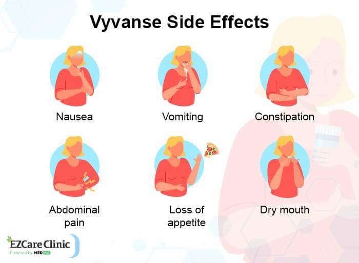 How to Get Vyvanse Prescription Online from a Telehealth Doctor