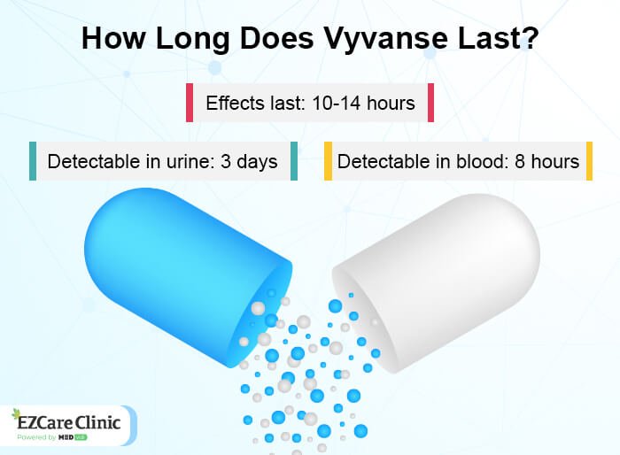 How to Get Vyvanse Prescription Online from a Telehealth Doctor How to Get Vyvanse Prescription Online from a Telehealth Doctor