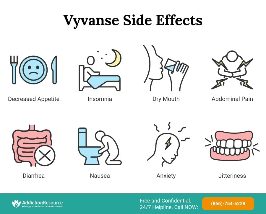 Vyvanse Side Effects: Signs And Symptoms You Should Know Vyvanse Side Effects: Signs And Symptoms You Should Know