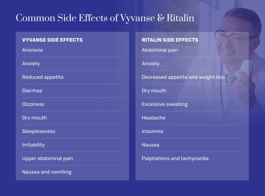 Vyvanse vs. Ritalin: Differences, Similarities & How to Choose