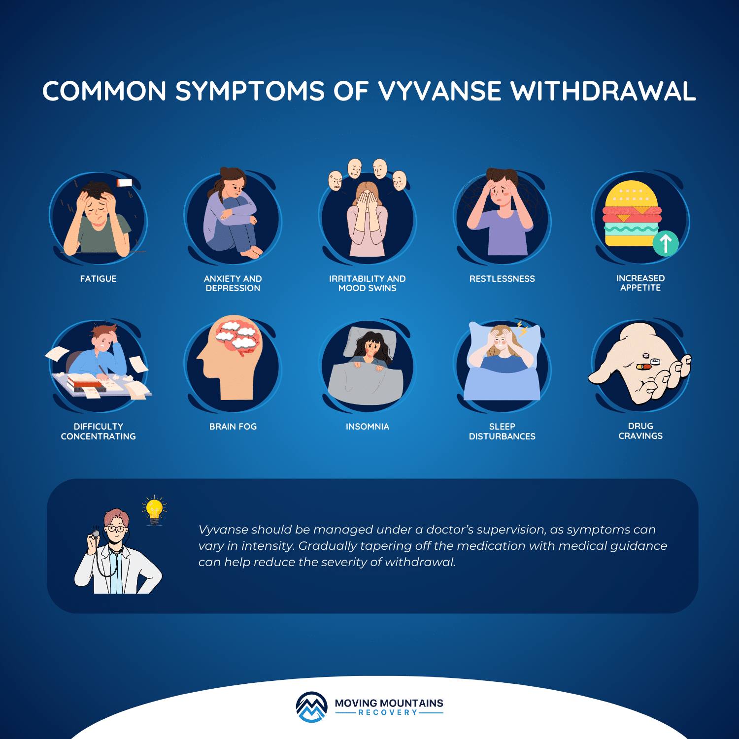 How Long Vyvanse Withdrawal Lasts According to Reddit How Long Vyvanse Withdrawal Lasts According to Reddit