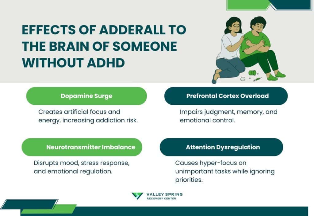 What Does Adderall Do To A Normal Person