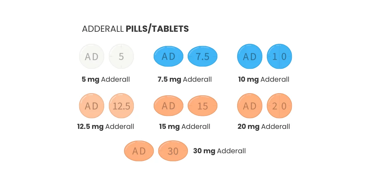 What Does Adderall Look Like? Generic Name, Colors & Doses | Gratitude Lodge What Does Adderall Look Like? Generic Name, Colors & Doses | Gratitude Lodge