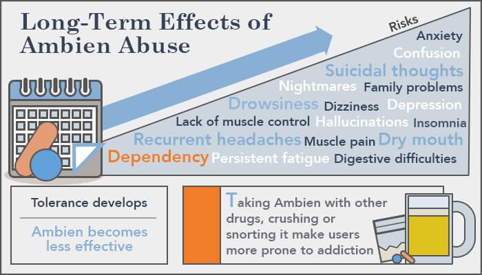 Ambien Addiction: Long Term Side Effects of Ambien