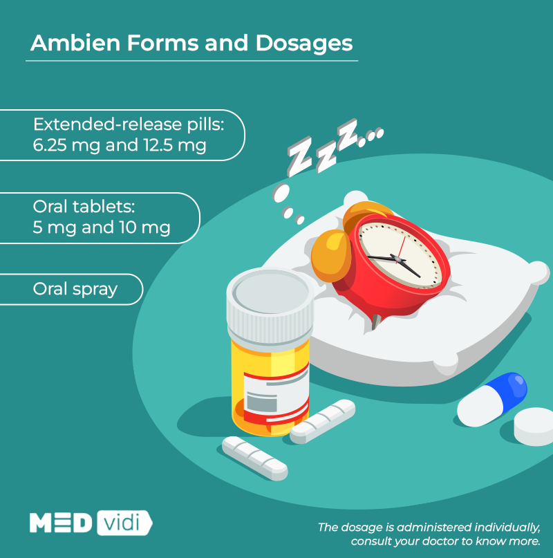 Ambien (zolpidem) for insomnia. Uses, dosage, side effects - MEDvidi Ambien (zolpidem) for insomnia. Uses, dosage, side effects - MEDvidi