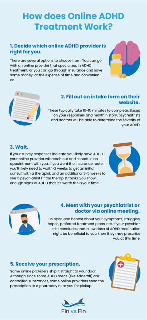 How to Get Prescribed Adderall Online | FinvsFin How to Get Prescribed Adderall Online | FinvsFin