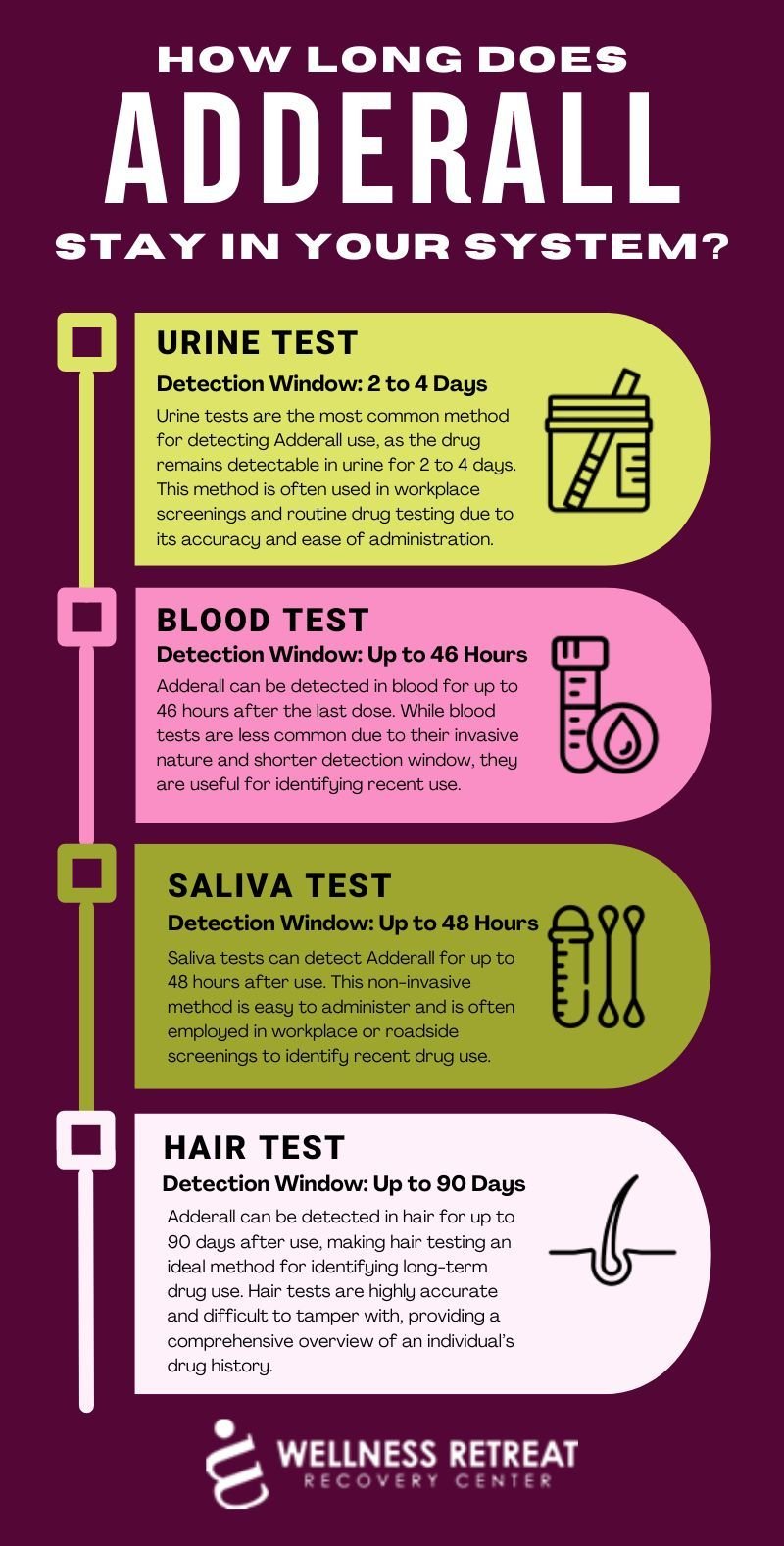 How Long Does Adderall Stay in Your System? IR & XR Testing How Long Does Adderall Stay in Your System? IR & XR Testing